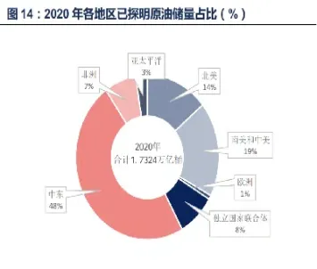 哪里分析原油厉害(原油在哪里可以投资)_https://www.cqckcrrc.com_道指直播_第1张