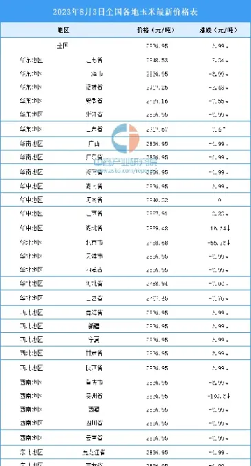 玉米期货最新行情分析评论(玉米期货最新行情分析)_期货理财_第1张_期货投资网 玉米期货最新行情分析评论(玉米期货最新行情分析)_https://www.cqckcrrc.com_期货理财_第1张