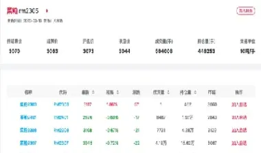 菜粕2305期货最新行情(菜粕期货2305合约最后交易日)_https://www.cqckcrrc.com_期货理财_第1张