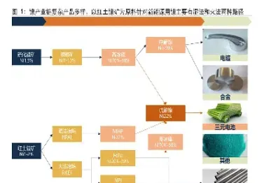 标的物为镍的期货合约属于能源化工期货(镍是属于能源化工期货吗)_https://www.cqckcrrc.com_纳指直播_第1张