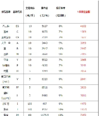 石油期货一手是多少(石油期货最低价)_期货开户_第1张_期货投资网 石油期货一手是多少(石油期货最低价)_https://www.cqckcrrc.com_期货开户_第1张