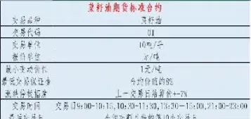 菜籽油怎么按照期货价格卖出(菜籽油怎么按照期货价格卖出去)_https://www.cqckcrrc.com_股票理财_第1张