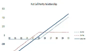 看涨看跌期权平价定理(看涨看跌期权平价定理公式)_https://www.cqckcrrc.com_原油期货_第1张