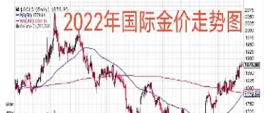 国际黄金价格实时行情(国际黄金价格实时行情全天显示)_https://www.cqckcrrc.com_原油期货_第1张