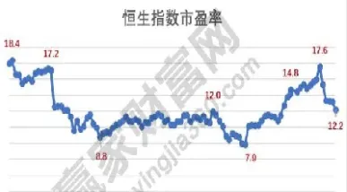 恒指期货维持保证金(恒指期货能被人控制走趋吗)_道指直播_第1张_期货投资网 恒指期货维持保证金(恒指期货能被人控制走趋吗)_https://www.cqckcrrc.com_道指直播_第1张