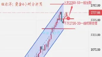 午夜黄金行情分析(午夜策略黄金反弹接近阻力位)_期货直播_第1张_期货投资网 午夜黄金行情分析(午夜策略黄金反弹接近阻力位)_https://www.cqckcrrc.com_期货直播_第1张