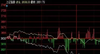沪指指的是哪个指数(沪指指数多少点)_股票理财_第1张_期货投资网 沪指指的是哪个指数(沪指指数多少点)_https://www.cqckcrrc.com_股票理财_第1张