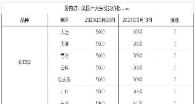 大豆期货价格行情今日报价(大豆期货价格最新行情)_期货品种_第1张_期货投资网 大豆期货价格行情今日报价(大豆期货价格最新行情)_https://www.cqckcrrc.com_期货品种_第1张