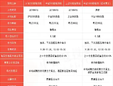 中证500股指期权(中证500股票指数期权)_https://www.cqckcrrc.com_内盘期货_第1张