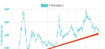 沪深300指数十年(近十年收益最高的沪深300指数基金)_https://www.cqckcrrc.com_期货开户_第1张