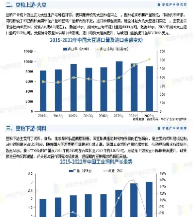 豆粕最新价格蚌埠(今日安徽豆粕价格)_https://www.cqckcrrc.com_恒生指数_第1张