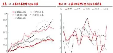 股指期货基差长期为负的原因(期货基差为负怎么回事)_https://www.cqckcrrc.com_期货直播_第1张