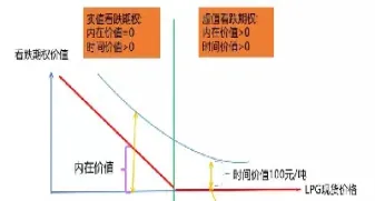 期权费与期权期限之间的关系(期权费跟什么有关)_https://www.cqckcrrc.com_国际期货_第1张