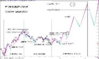 恒生指数下周预测(恒生指数未来走势)_https://www.cqckcrrc.com_理财百科_第1张