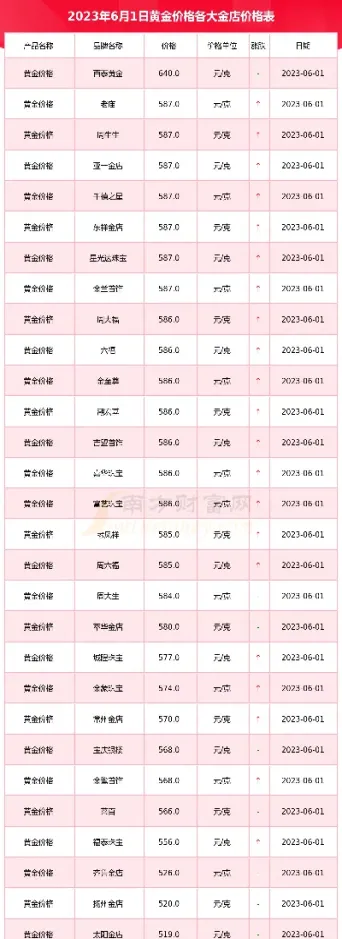 今天黄金金价是多少(今天的黄金是什么价位)_期货直播_第1张_期货投资网 今天黄金金价是多少(今天的黄金是什么价位)_https://www.cqckcrrc.com_期货直播_第1张