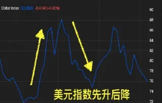 美国美元指数实时走势图今日(美国美元指数实时走势图今日财经)_理财百科_第1张_期货投资网 美国美元指数实时走势图今日(美国美元指数实时走势图今日财经)_https://www.cqckcrrc.com_理财百科_第1张