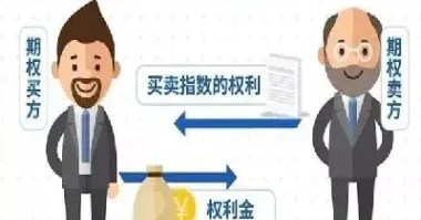 做股指期货还是股指期权(做股指期货需要条件)_https://www.cqckcrrc.com_国际期货_第1张