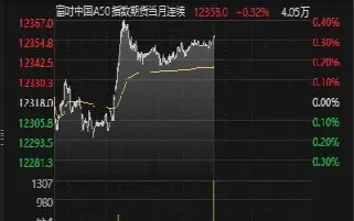 a50期货代码(a50期货指数实时行情)_期货知识_第1张_期货投资网 a50期货代码(a50期货指数实时行情)_https://www.cqckcrrc.com_期货知识_第1张