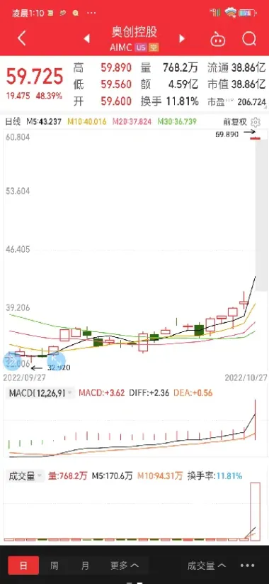 美国今日三大指数(美国今日三大指数行情)_期货行情_第1张_期货投资网 美国今日三大指数(美国今日三大指数行情)_https://www.cqckcrrc.com_期货行情_第1张