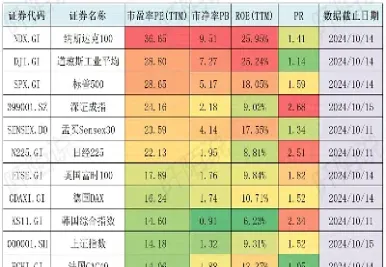 纳斯达克综合指数和道琼斯工业平均指数(纳斯达克综合指数和道琼斯工业平均指数区别)_恒生指数_第1张_期货投资网 纳斯达克综合指数和道琼斯工业平均指数(纳斯达克综合指数和道琼斯工业平均指数区别)_https://www.cqckcrrc.com_恒生指数_第1张
