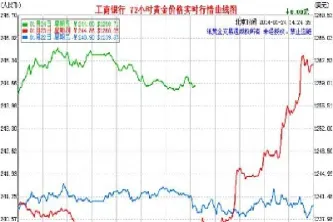 黄金价格走势k线图分析(黄金行情走势k线图怎样看)_https://www.cqckcrrc.com_期货直播_第1张