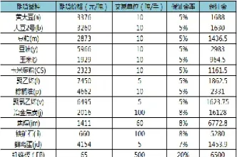 期货保证金计算在线(期货保证金计算在线计算公式)_https://www.cqckcrrc.com_黄金期货_第1张