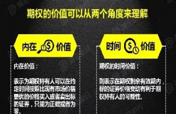 期权的理论价值是怎么算的(期权的理论价格是什么意思)_期货行情_第1张_期货投资网 期权的理论价值是怎么算的(期权的理论价格是什么意思)_https://www.cqckcrrc.com_期货行情_第1张