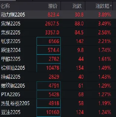 动力煤期货交易费用(动力煤期货交易手续费标准)_期货开户_第1张_期货投资网 动力煤期货交易费用(动力煤期货交易手续费标准)_https://www.cqckcrrc.com_期货开户_第1张