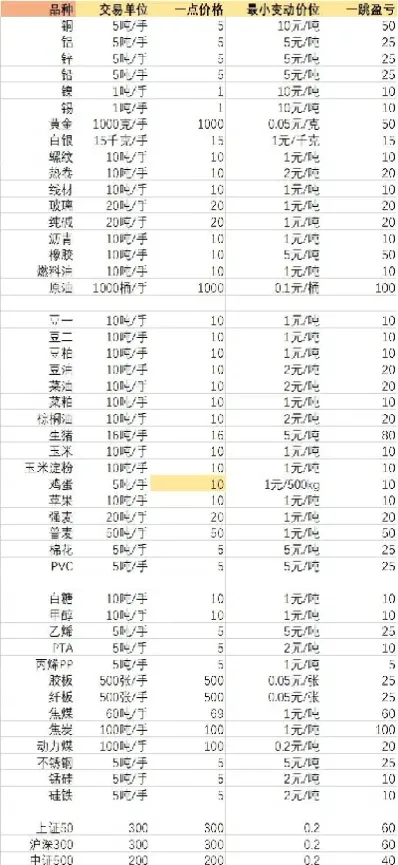 期货一个月有多少个交易日(期货每个月区别)_期货品种_第1张_期货投资网 期货一个月有多少个交易日(期货每个月区别)_https://www.cqckcrrc.com_期货品种_第1张