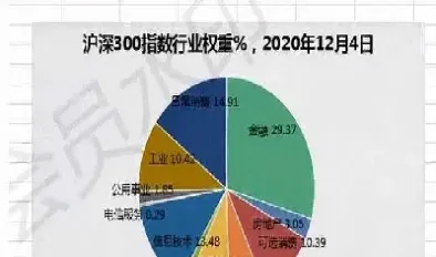 沪深300指数个股权重(沪深300权重股排名怎么查)_黄金期货_第1张_期货投资网 沪深300指数个股权重(沪深300权重股排名怎么查)_https://www.cqckcrrc.com_黄金期货_第1张