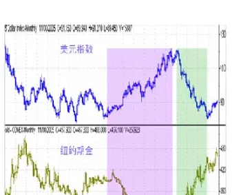美债美股美元指数的关系(美股和美元指数的关系)_内盘期货_第1张_期货投资网 美债美股美元指数的关系(美股和美元指数的关系)_https://www.cqckcrrc.com_内盘期货_第1张