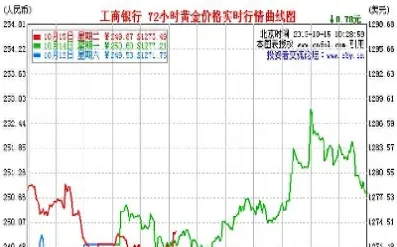 国内黄金价格最新行情(国内金价今日黄金价格行情)_https://www.cqckcrrc.com_恒指期货_第1张