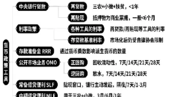 货币市场交易的金融工具(货币市场交易的金融工具特点)_纳指直播_第1张_期货投资网 货币市场交易的金融工具(货币市场交易的金融工具特点)_https://www.cqckcrrc.com_纳指直播_第1张