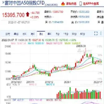 最新a50指数(最新A50指数期货行情)_期货知识_第1张_期货投资网 最新a50指数(最新A50指数期货行情)_https://www.cqckcrrc.com_期货知识_第1张