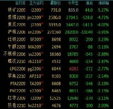 焦炭期货盘中下跌(焦炭期货下跌原因最新)_期货知识_第1张_期货投资网 焦炭期货盘中下跌(焦炭期货下跌原因最新)_https://www.cqckcrrc.com_期货知识_第1张