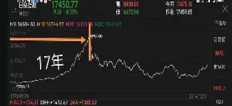 股市指数怎么买(股市指数基金怎么买)_https://www.cqckcrrc.com_恒生指数_第1张