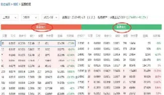 期权报价表怎么看(期权交易报价表怎么看)_黄金期货_第1张_期货投资网 期权报价表怎么看(期权交易报价表怎么看)_https://www.cqckcrrc.com_黄金期货_第1张