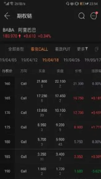 a股如何交易期权(股票期权怎么买入)_内盘期货_第1张_期货投资网 a股如何交易期权(股票期权怎么买入)_https://www.cqckcrrc.com_内盘期货_第1张