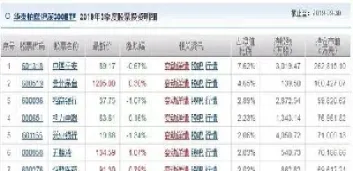 沪深300以什么标准为样本股(沪深300指数样本股选择标准)_https://www.cqckcrrc.com_期货行情_第1张
