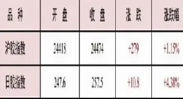 沪胶一手多少吨(期货沪铝一手多少吨)_期货品种_第1张_期货投资网 沪胶一手多少吨(期货沪铝一手多少吨)_https://www.cqckcrrc.com_期货品种_第1张