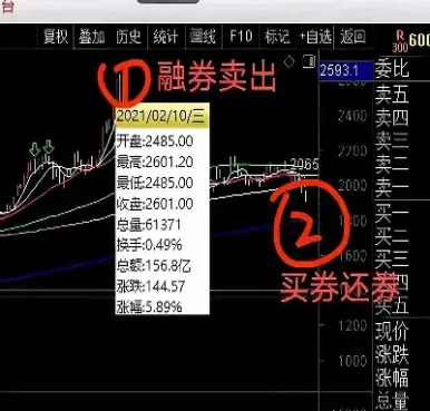 期货做空的条件(期货做空的条件有哪些)_期货行情_第1张_期货投资网 期货做空的条件(期货做空的条件有哪些)_https://www.cqckcrrc.com_期货行情_第1张