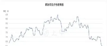 美原油12期货行情图(美原油期货行情实时走势分析)_期货行情_第1张_期货投资网 美原油12期货行情图(美原油期货行情实时走势分析)_https://www.cqckcrrc.com_期货行情_第1张