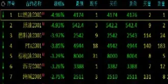 原油期货主力开盘跌超5(原油期货市场收跌)_期货直播_第1张_期货投资网 原油期货主力开盘跌超5(原油期货市场收跌)_https://www.cqckcrrc.com_期货直播_第1张
