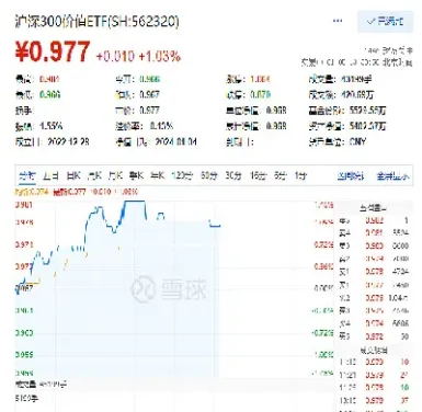 今日沪深股指300083(今日沪深300股指期货最新行情)_理财百科_第1张_期货投资网 今日沪深股指300083(今日沪深300股指期货最新行情)_https://www.cqckcrrc.com_理财百科_第1张