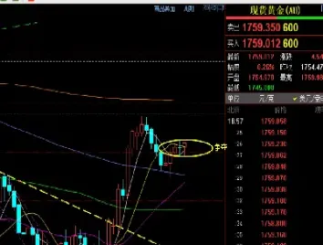 今日黄金走势最新消息价格(黄金今日价格走势表)_期货开户_第1张_期货投资网 今日黄金走势最新消息价格(黄金今日价格走势表)_https://www.cqckcrrc.com_期货开户_第1张