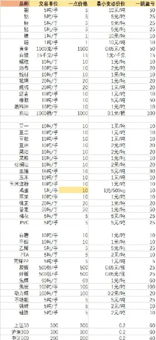 期货1手是多少(期货1手是多少倍杠杆)_https://www.cqckcrrc.com_期货知识_第1张