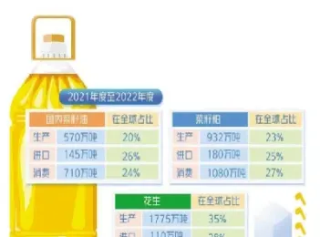 食用油期货交易大盘(食用油期货怎么看大盘)_期货知识_第1张_期货投资网 食用油期货交易大盘(食用油期货怎么看大盘)_https://www.cqckcrrc.com_期货知识_第1张