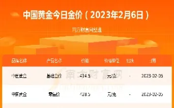今日黄金什么价(今日黄金什么价收盘的)_恒指期货_第1张_期货投资网 今日黄金什么价(今日黄金什么价收盘的)_https://www.cqckcrrc.com_恒指期货_第1张