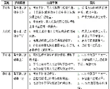 期权组合策略图文详解(期权交易技巧及策略)_https://www.cqckcrrc.com_黄金期货_第1张