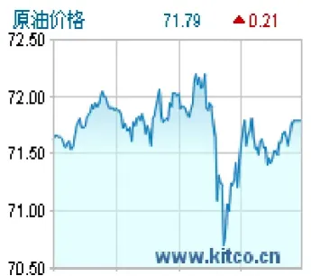 国际原油价格最新查询(纽约国际原油最新价格)_https://www.cqckcrrc.com_理财百科_第1张
